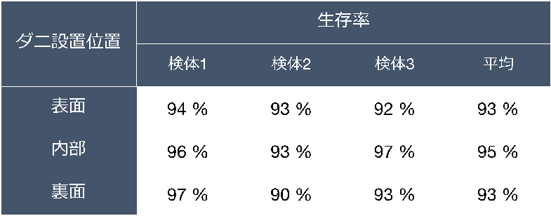 アレルギー性結膜炎について