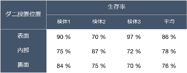 アレルギー性結膜炎について