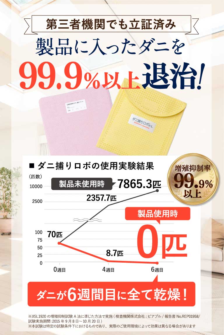 増殖抑制率99.9％