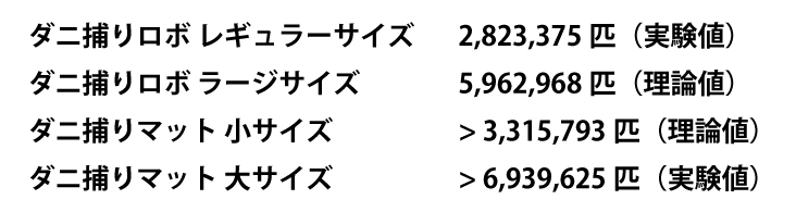 製品のダニ捕獲容量