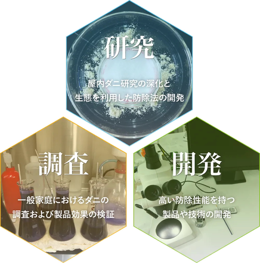 一般家庭におけるダニの調査および製品効果の検証、屋内ダニ研究の深化と生態を利用した防除法の開発、高い防除性能を持つ製品や技術の開発